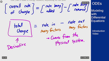 Differential Equations - Intro Video - Modeling