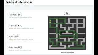 Pacman problem (part one - DFS) Update