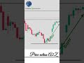 Bullish Harami Explained 📈 | Trend Reversal Signal