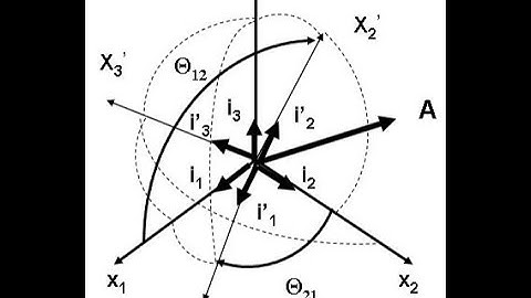 Tensor Diagonalisation