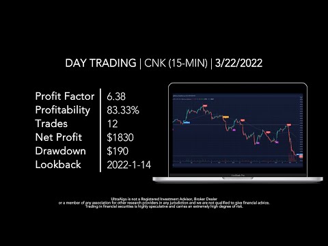 Day Trading $CNK / NYSE (Cinemark Holdings)