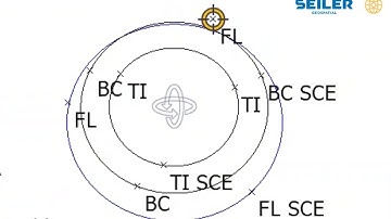 Trimble Access CAD Toolbar