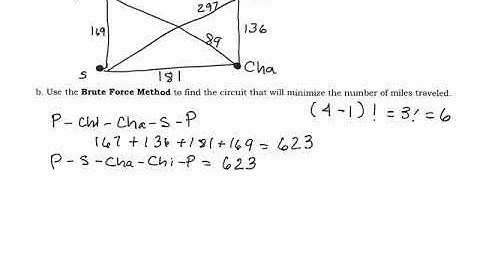 Graph Theory Brute Force Method