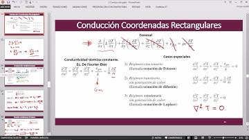 Simulador: Conducción de Calor en una Pared Plana | Python