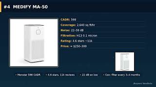 5 Air Purifiers to Consider for Tobacco Smoke Particles