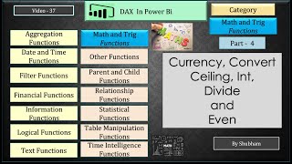 #powerbi #dax #math and trig #currency #convert #ceiling #integers #divide #even (Video -37) Wealth