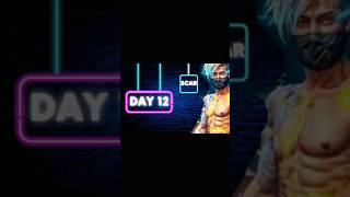 "Bhai Ka IQ 📈😨"Day 12 of using different guns 🤯. #freefire #ff #viral #gaming