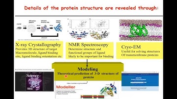 Current Trends in Computer-Assisted Drug Discovery Research 2026: The Future of Pharma Innovation