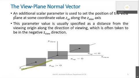 IEEE Bangalore Gurukul Series 17CS62 - Computer Graphics and Visualisation - Prof Vani K S, AIT