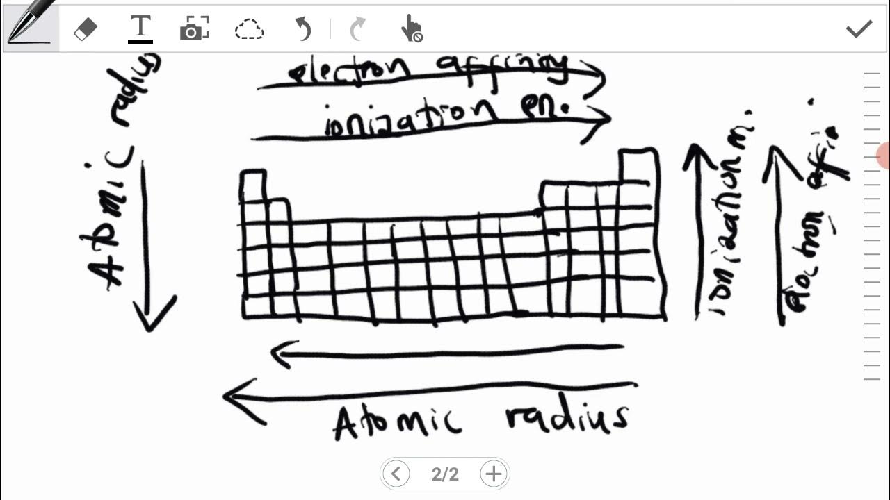 understand-periodic-trends-in-less-than-10-minutes-chemistry-science