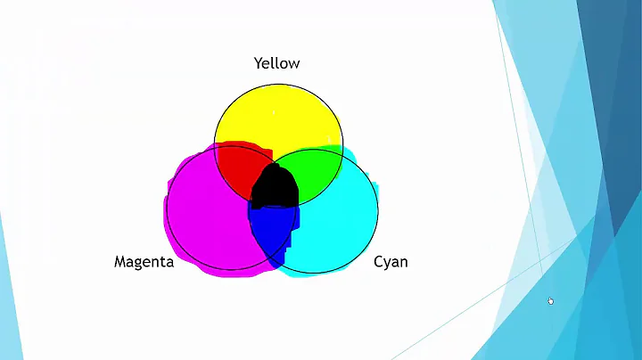 Optics: Why is mixing of paint colors different from mixing light colors?