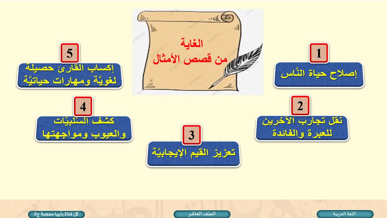 الصف العاشر   اللغة العربية   قصة مثل  كل فتاة بأبيها معجبة ج3