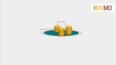 Deep dive into Option Strategies | Bull Put Spread | Motilal Oswal