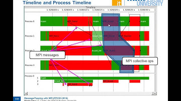 Introduction to VampirTrace and Vampir, by Hristo Iliev