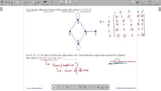 GATE 2023 | EM | LINEAR ALGEBRA | EIGEN VAL | GATE TEST SERIES | SOLUTIONS ADDA | EXPLAINED BY VIVEK