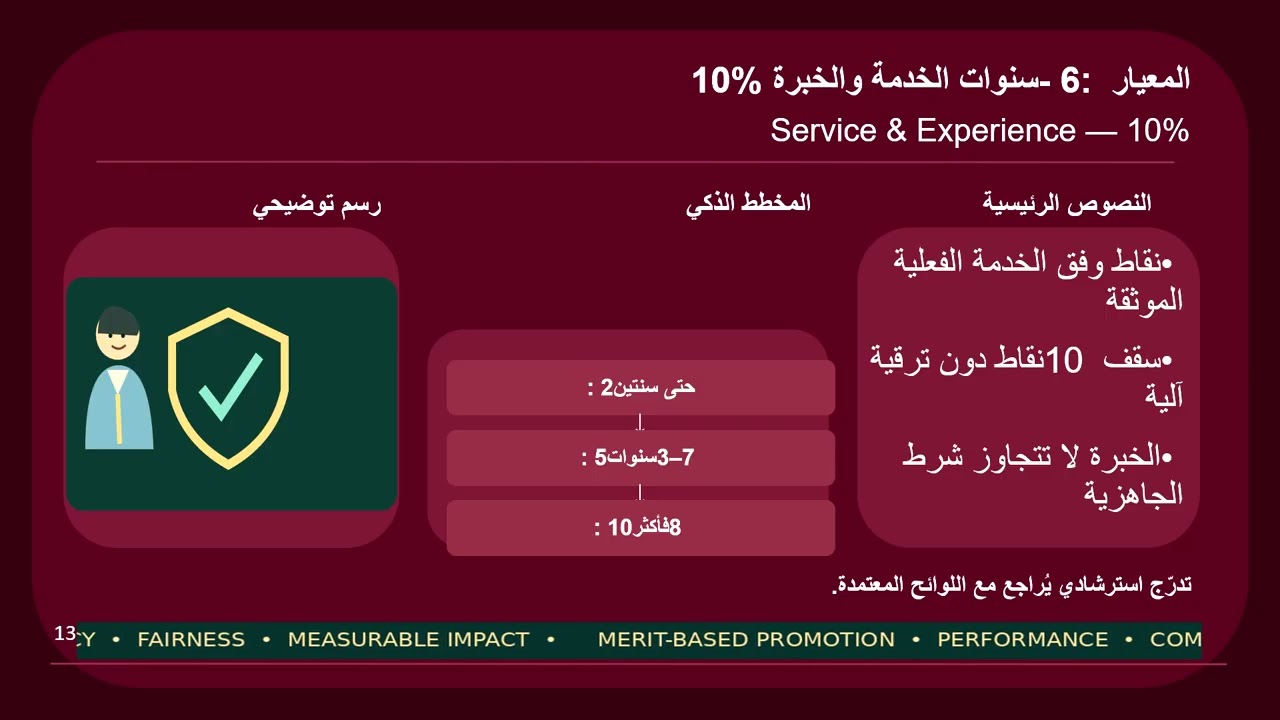 من الاقدمية الى الجدارة  نموذج مقترح لترقية الكفاءات بالانجاز  والكفاءة وتكافؤ الفرص