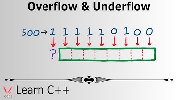 Learn Programming with C++ - Overflow & Underflow