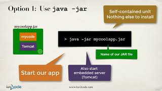 025 Run Spring Boot apps from the Command Line   Overview