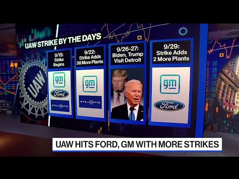 How a Prolonged UAW Strike Could Impact the Economy