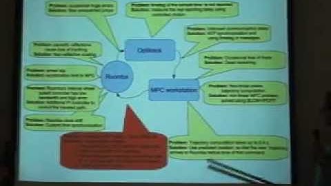 Roomba Caligraphy, Embedded Systems Class Project, UC Berkeley EECS 149, Fall 2012