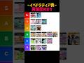 異論認めます!訂正して完璧なイベドラティア表完成させたいです‼️ 【#解説 #すごい #fortnite #上手いと思ったら高評価 #フォトナブレインロット #ブレインロット #フォートナイト 】