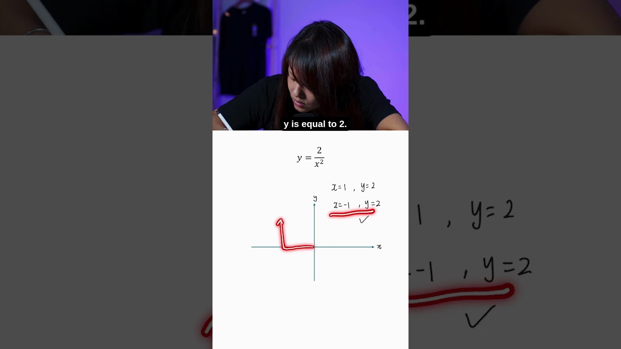 Sketching Reciprocal Squared Graphs | GCE O-Level E Math | #math #maths #mathematics #graphs #school