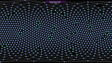 Particles on a sphere under temperature cycling - number of neighbors