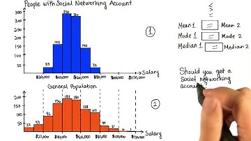 Should You Get an Account? - Intro to Descriptive Statistics