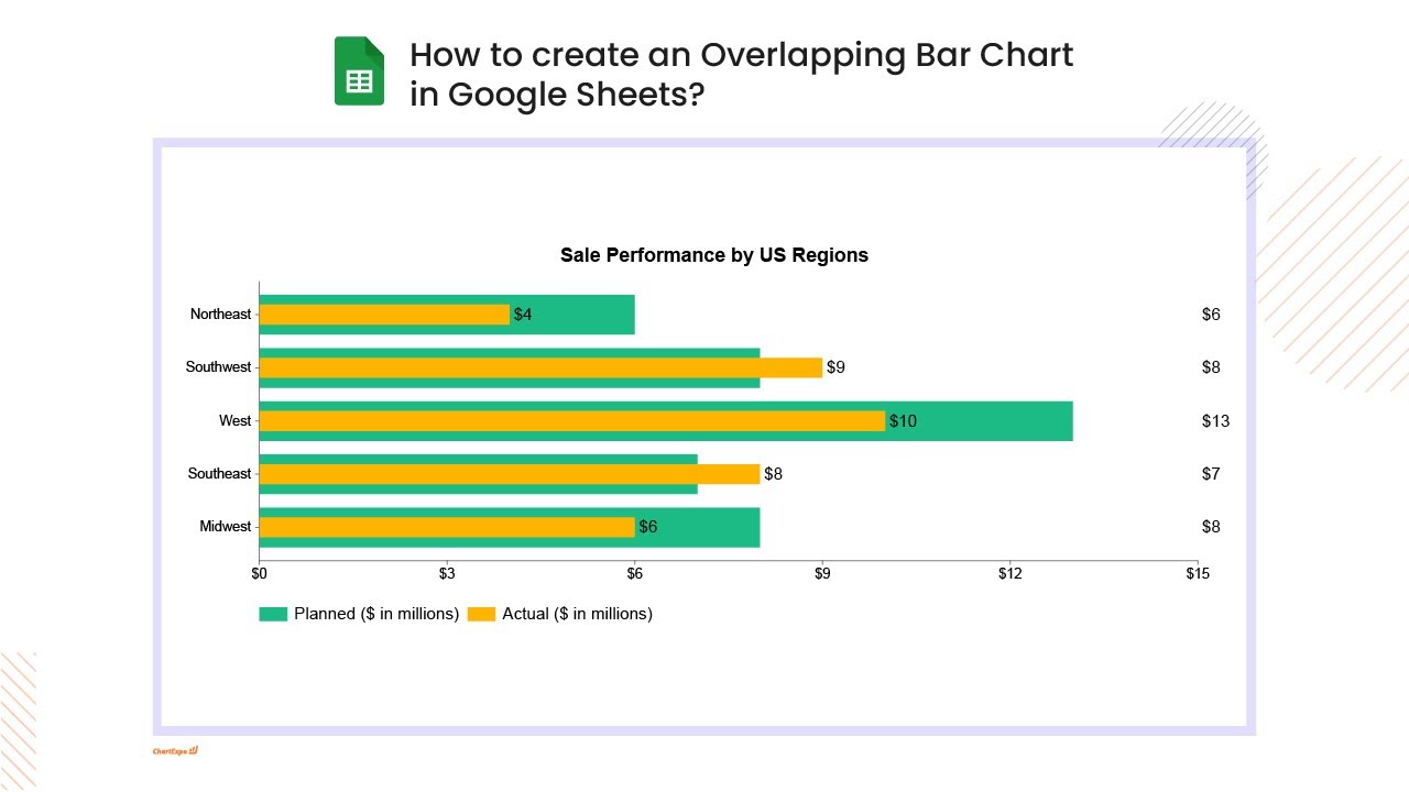 How to create an Overlapping Bar Chart in Google Sheets? | Actual vs ...