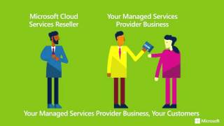 Microsoft Azure  Managed Services Provider Readiness Video