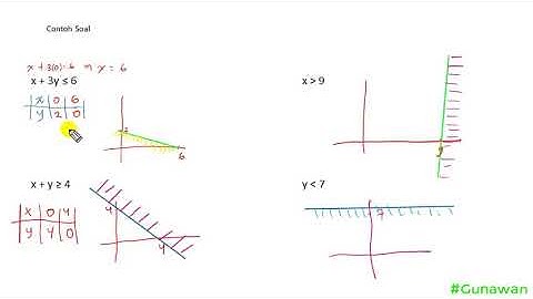 PROGRAM LINEAR | BAGIAN 1 |