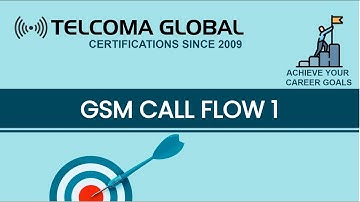 GSM Call Flow 1 by TELCOMA Global