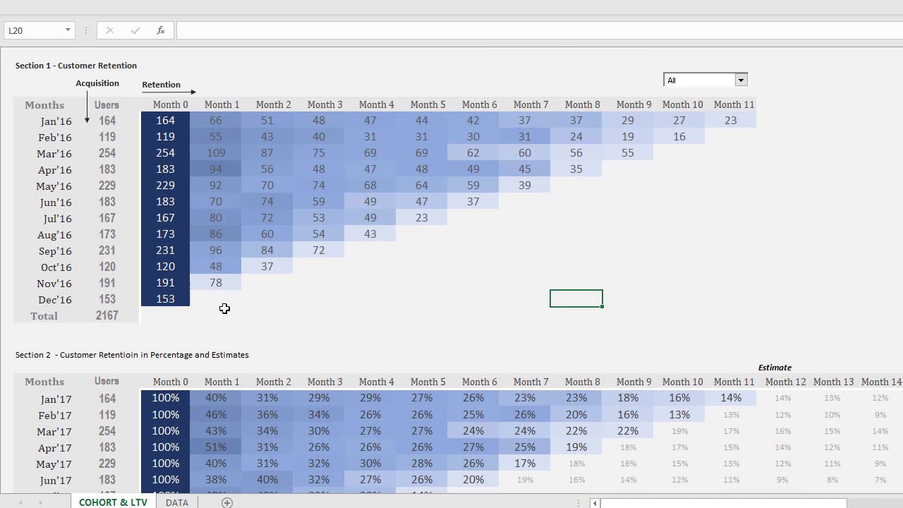 How To Make A Cohort Chart In Excel