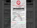 RRB NTPC Official Notification #shorts #rrb #ntpc #railwayjobs #govtjobs #students #governmentjobs