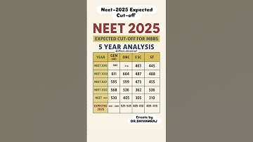 Neet-2025 Expected Cut-off//AIR#neet#biology#ch#trending#education#motivation#cutoff#ytshorts
