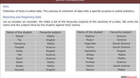 Data Handling | Class 6