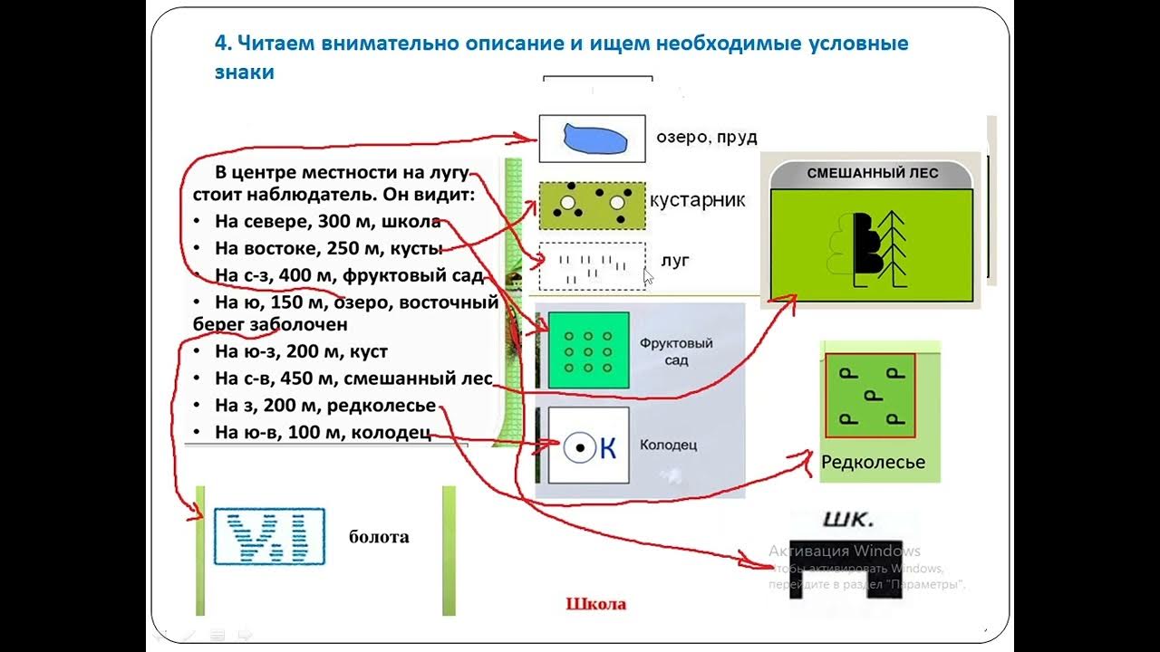 Чертеж плана местности по описанию Составление плана местности. 5 класс, география - YouTube