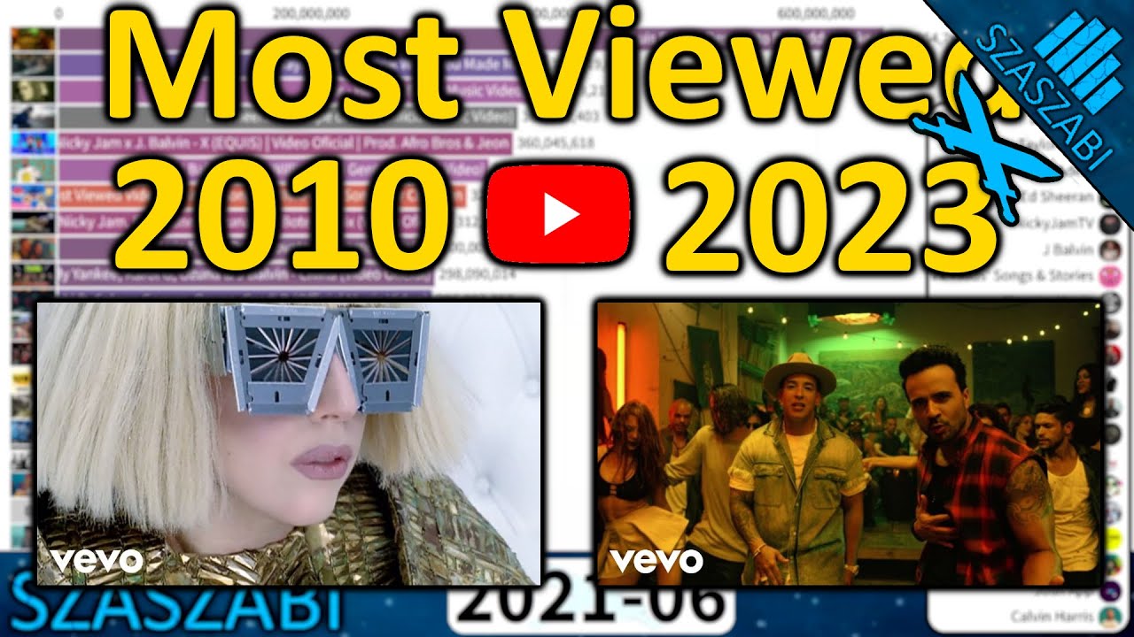 ⁣TOP 20 Most Viewed Videos In A Month on YouTube 2010-2023