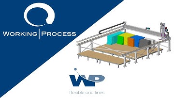 IMML: intelligent multi level warehouse