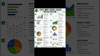 📊 12 Most Useful Excel Charts & Their Uses! 🚀 #excel