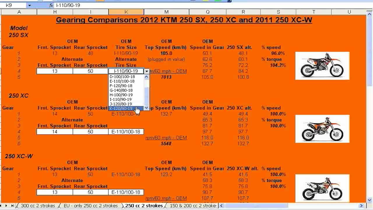 Ktm 50 Gearing Chart