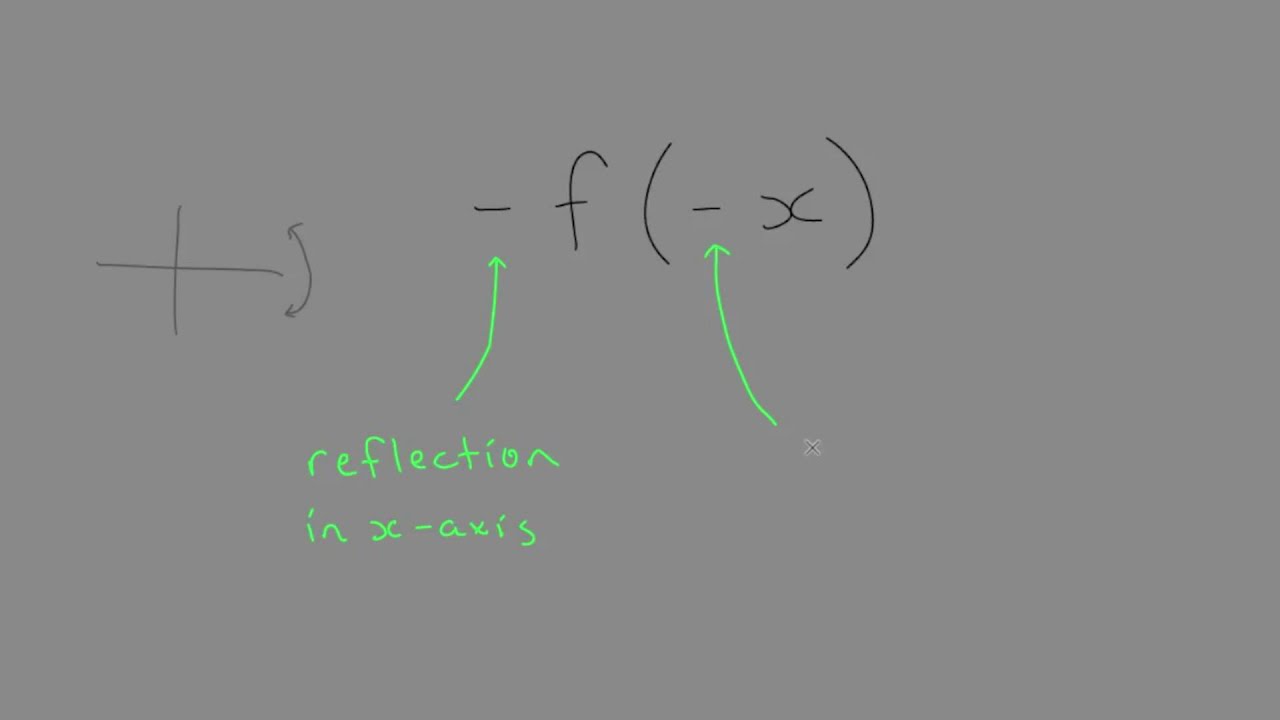 Quadratic Function Transformations with Function Notation - YouTube