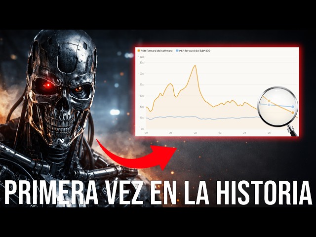 El Nasdaq ya pierde un 12% y NO es por Irán