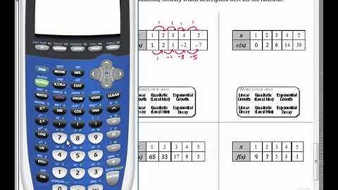 5 1 Identifying Linear, Quadratic, and Exponetial Functions vid 3