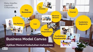 UTS Business Model Canvas