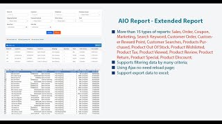 The Ultimate Opencart Reporting Tool: AIO Extended Report