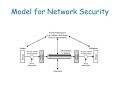 Understanding the Network Security Model Made Simple 🔐
