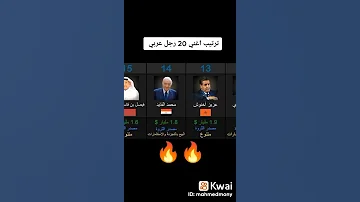 أغنى 20 رجل في العالم يسعد ربراب ماشاء الله 