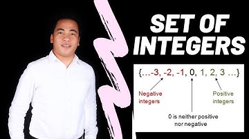 Set of Integers | Grade 7 Math | Richmond Abueva