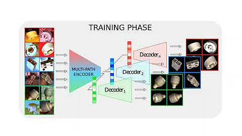 Multi-Path Learning for Object Pose Estimation Across Domains